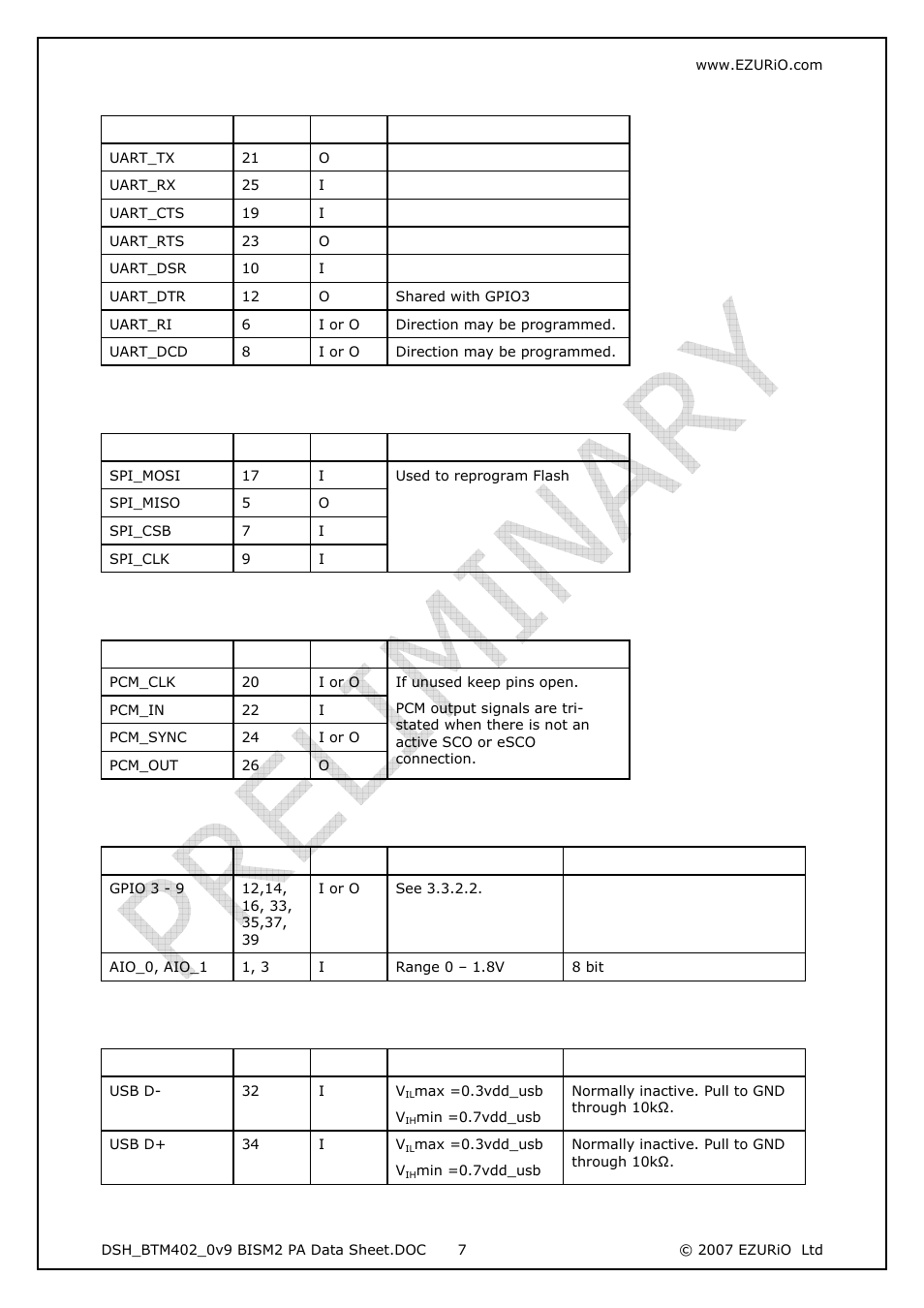 3 rs-232 interface, 4 spi bus, 5 pcm interface | 6 general purpose i/o and adc, 7 miscellaneous | Rainbow Electronics DAB-WLS-C21 (BlueTooth) User Manual | Page 7 / 32