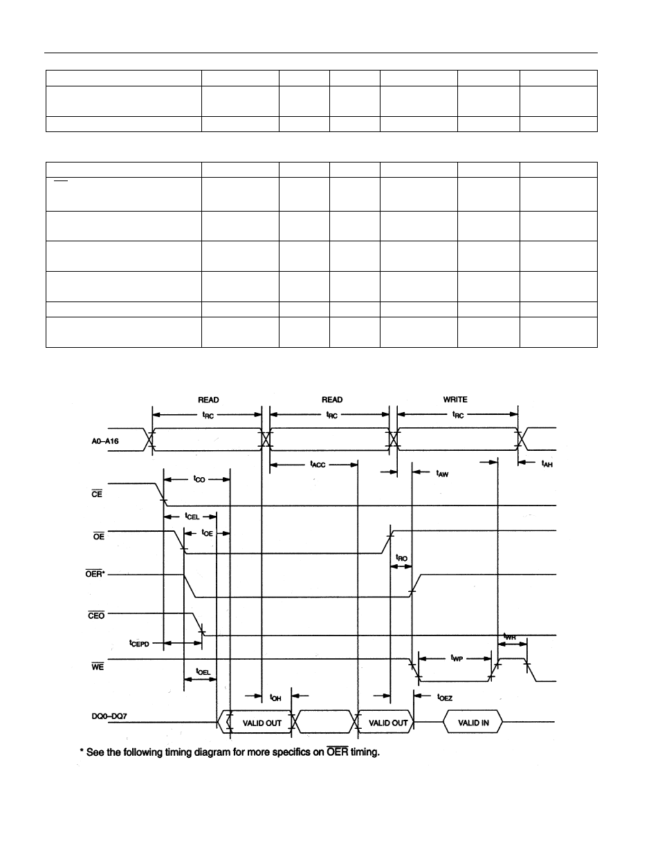 Capacitance (t, 25°c), Ac electrical characteristics (0°c to 70°c) | Rainbow Electronics DS1384 User Manual | Page 13 / 17