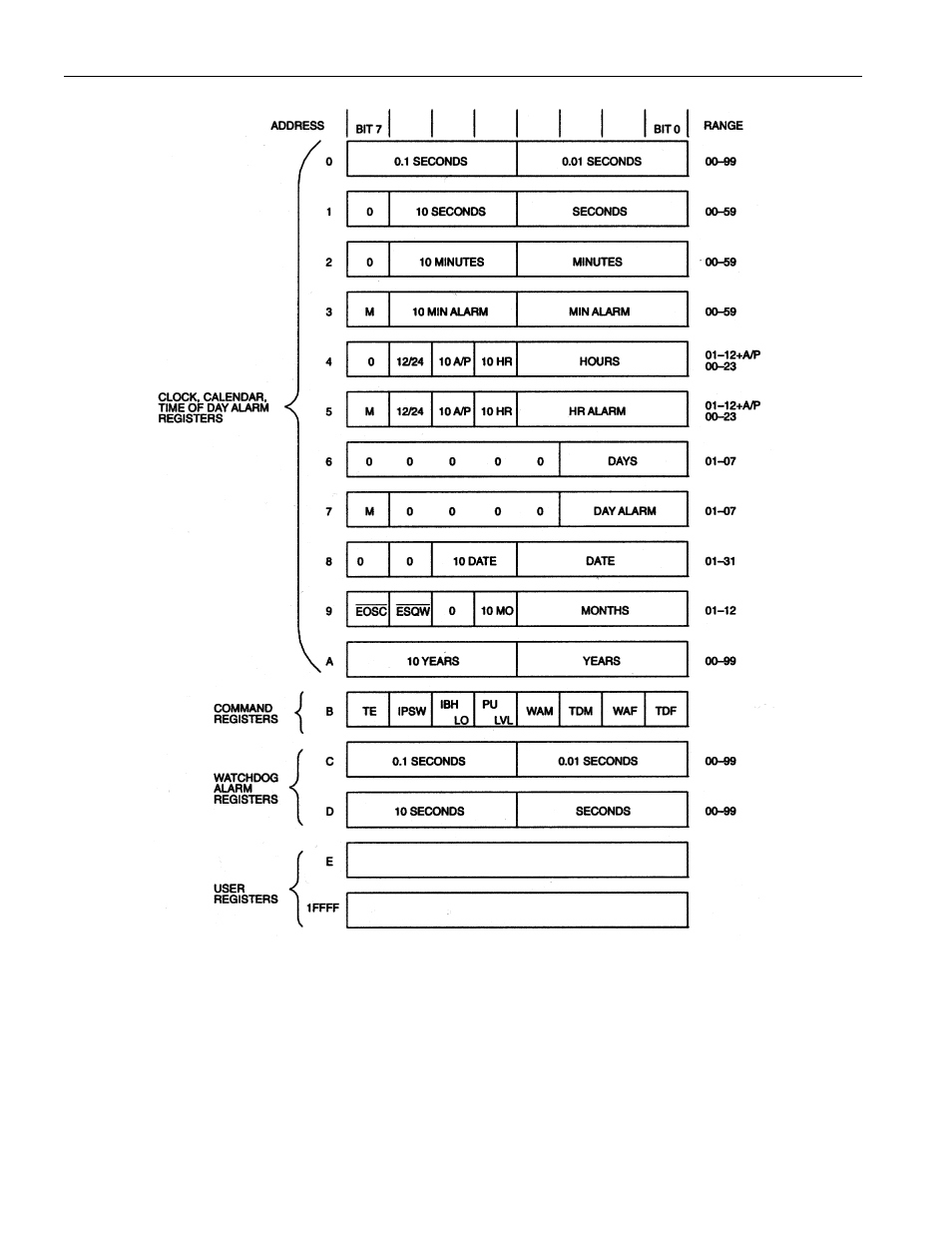 Rainbow Electronics DS1384 User Manual | Page 7 / 17