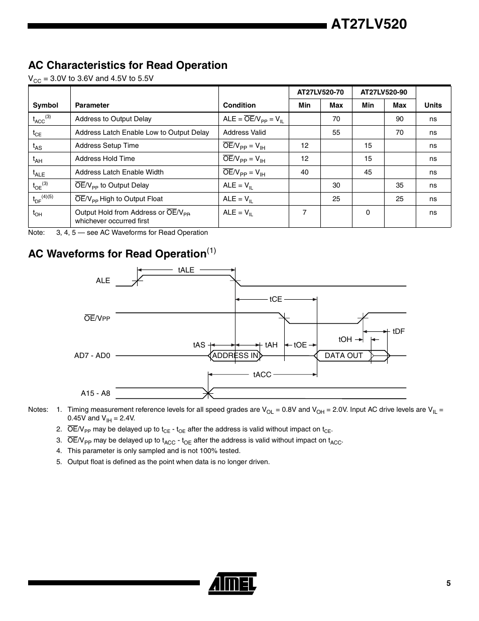 Ac characteristics for read operation, Ac waveforms for read operation(1), Ac waveforms for read operatio n | Rainbow Electronics AT27LV520 User Manual | Page 5 / 12