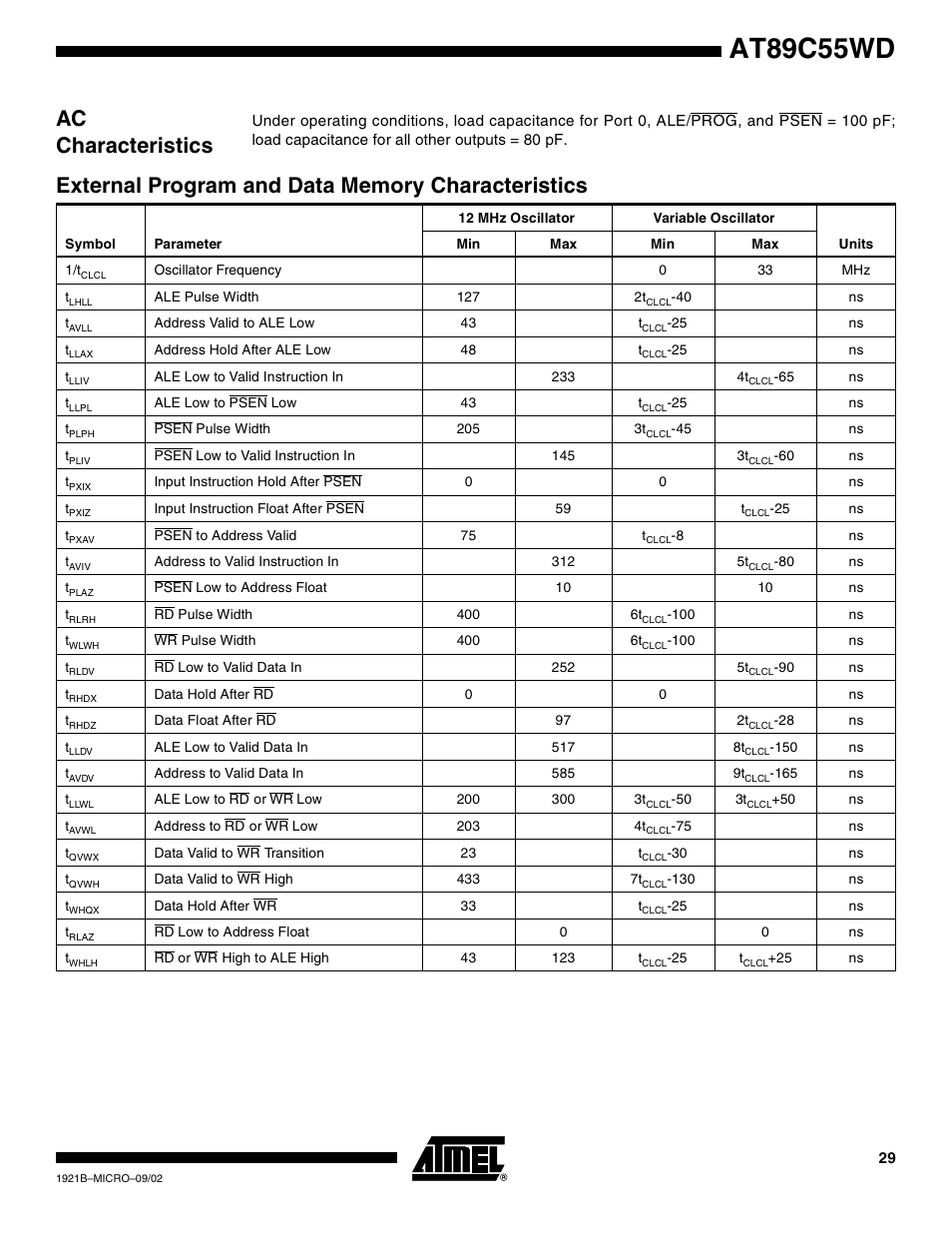 Ac characteristics, External program and data memory characteristics, At89c55wd | Rainbow Electronics AT89C55WD User Manual | Page 29 / 37