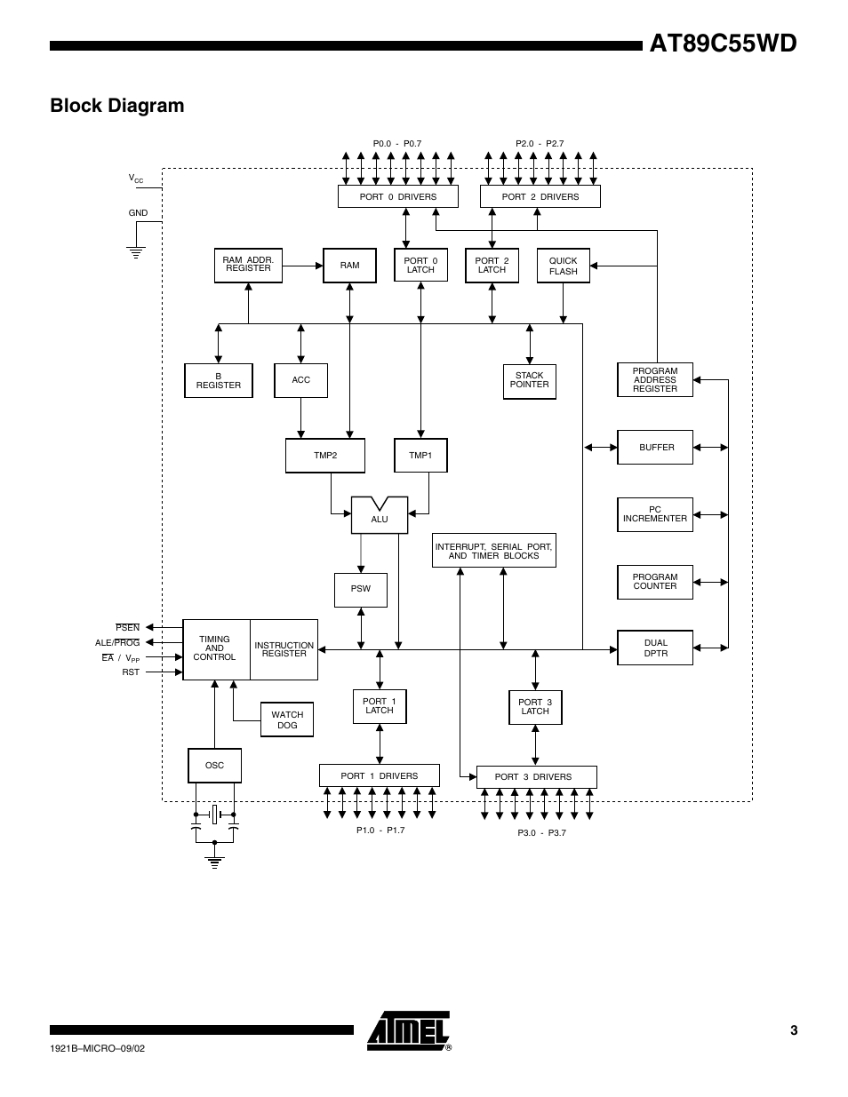 Block diagram, At89c55wd | Rainbow Electronics AT89C55WD User Manual | Page 3 / 37