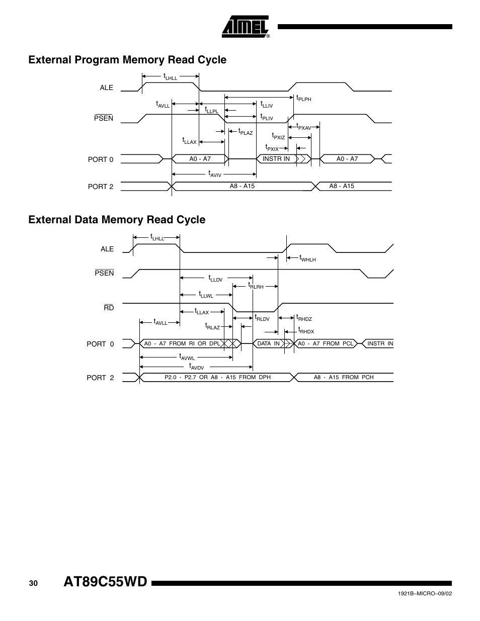 External program memory read cycle, External data memory read cycle, At89c55wd | Rainbow Electronics AT89C55WD User Manual | Page 30 / 37