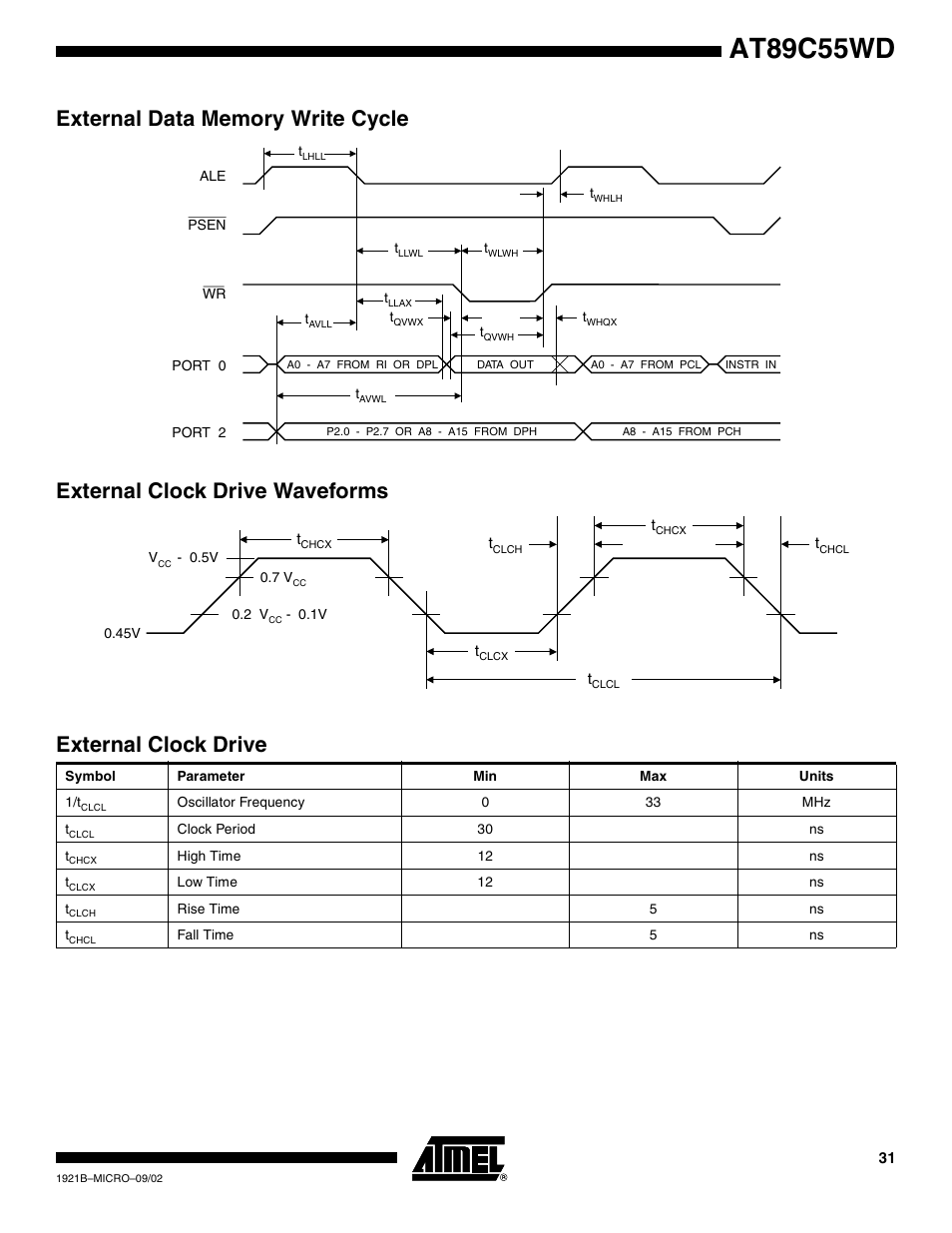 External data memory write cycle, External clock drive waveforms, External clock drive | At89c55wd | Rainbow Electronics AT89C55WD User Manual | Page 31 / 37