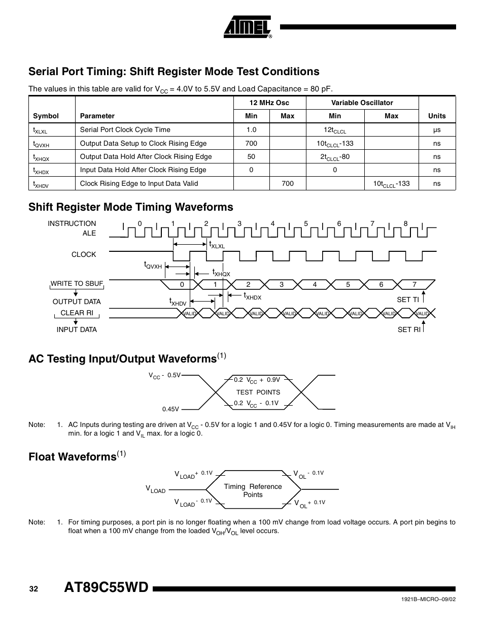 Shift register mode timing waveforms, Ac testing input/output waveforms(1), Float waveforms(1) | At89c55wd, Float waveforms | Rainbow Electronics AT89C55WD User Manual | Page 32 / 37