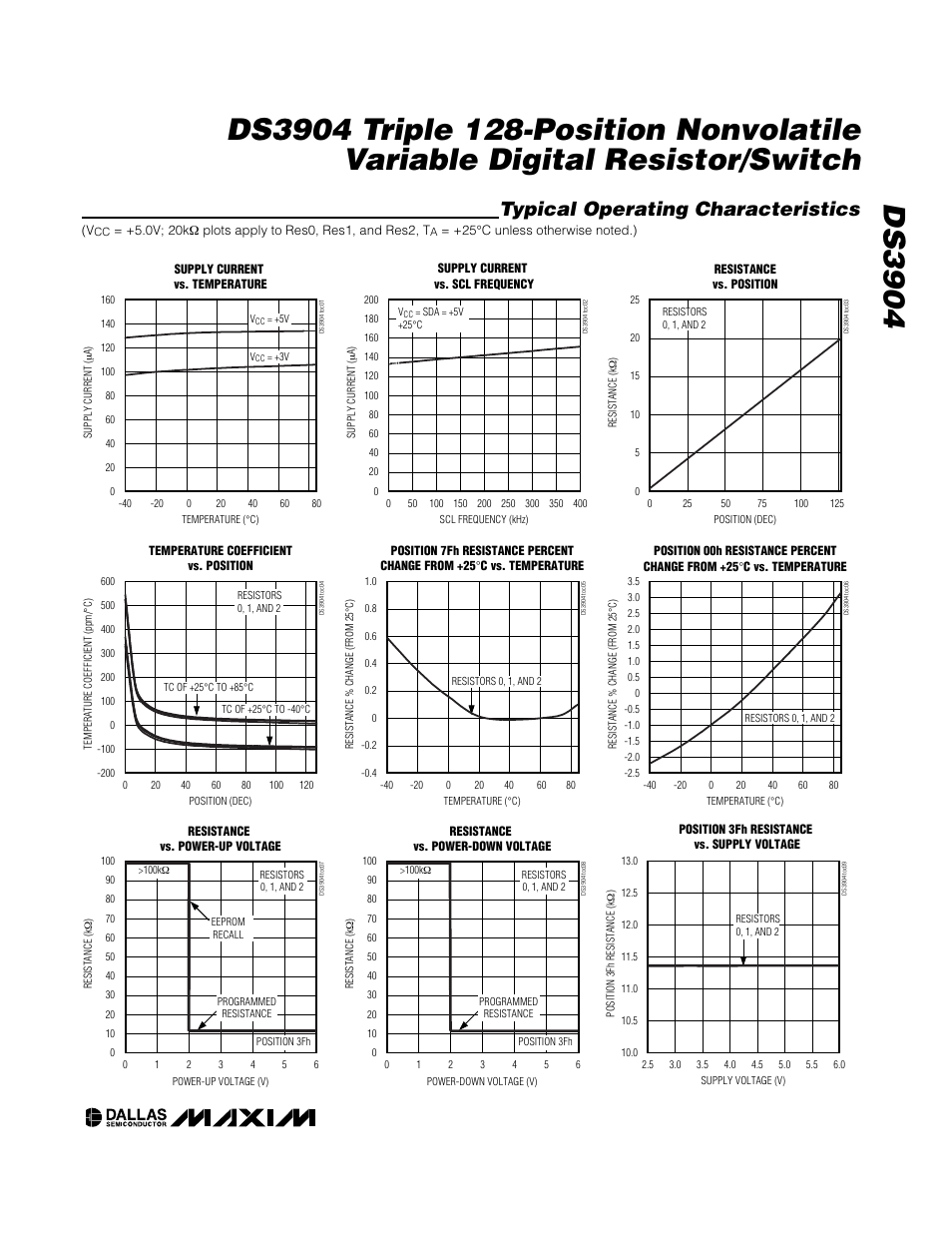 Typical operating characteristics | Rainbow Electronics DS3904 User Manual | Page 5 / 11