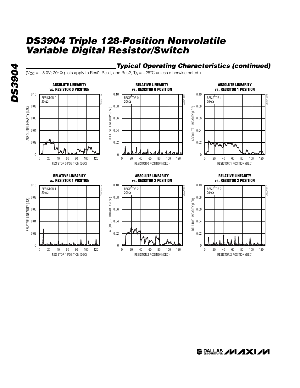 Typical operating characteristics (continued) | Rainbow Electronics DS3904 User Manual | Page 6 / 11