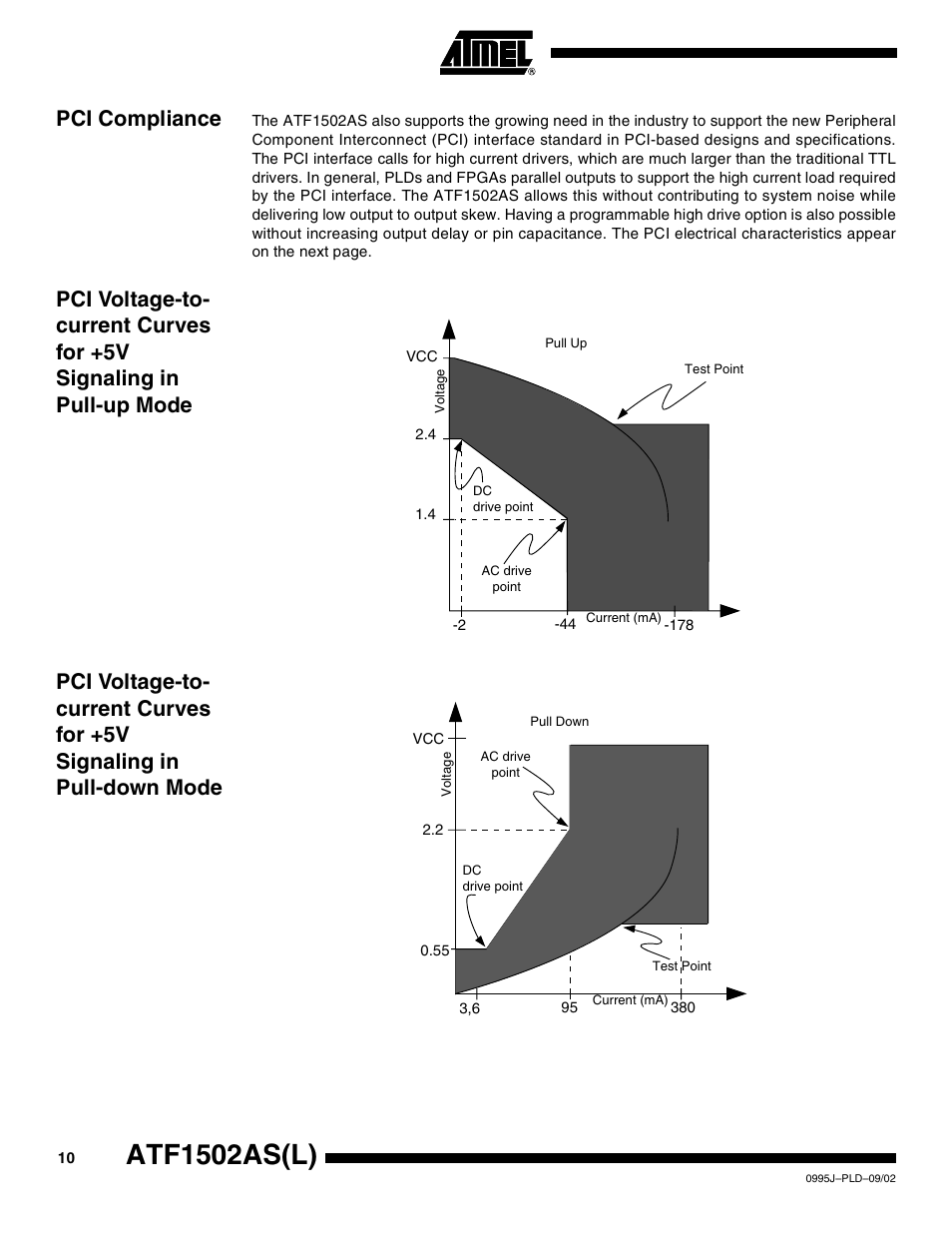 Pci compliance, Atf1502as(l) | Rainbow Electronics ATF1502ASL User Manual | Page 10 / 25