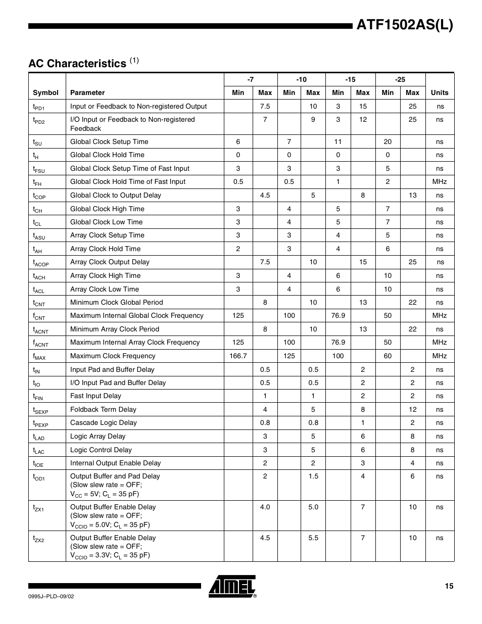 Ac characteristics(1), Atf1502as(l), Ac characteristics | Rainbow Electronics ATF1502ASL User Manual | Page 15 / 25