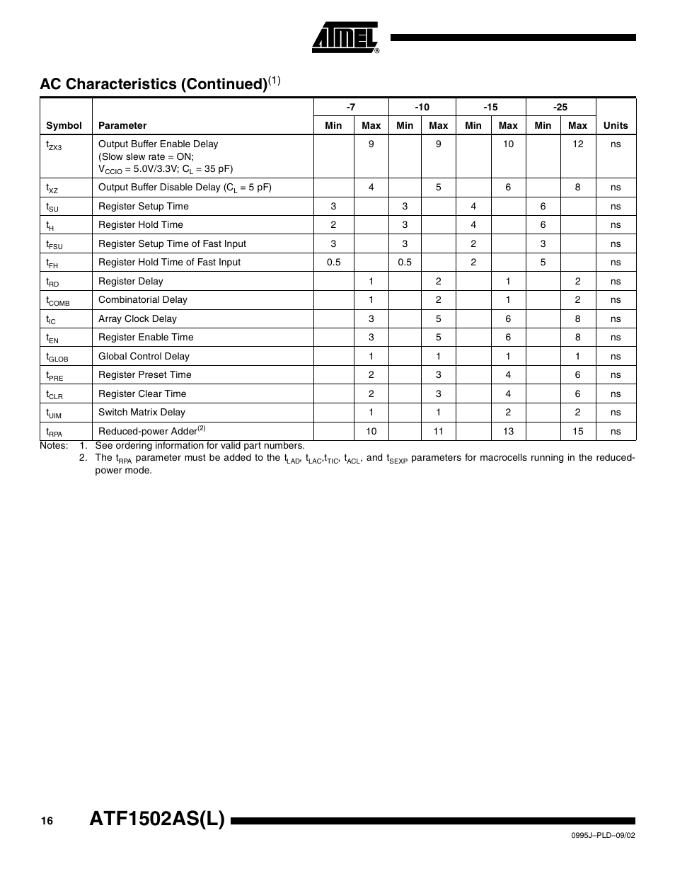 Atf1502as(l), Ac characteristics (continued) | Rainbow Electronics ATF1502ASL User Manual | Page 16 / 25