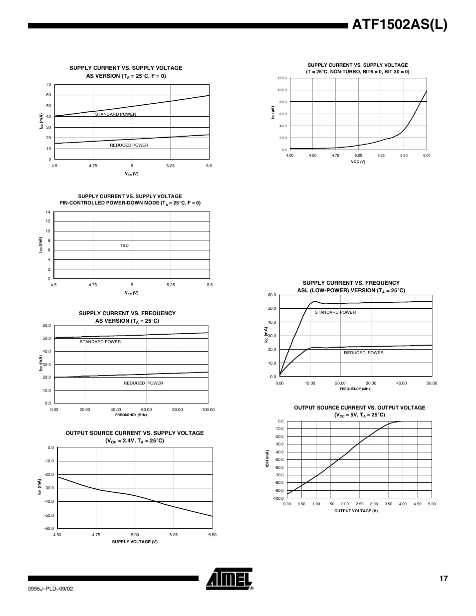 Atf1502as(l) | Rainbow Electronics ATF1502ASL User Manual | Page 17 / 25
