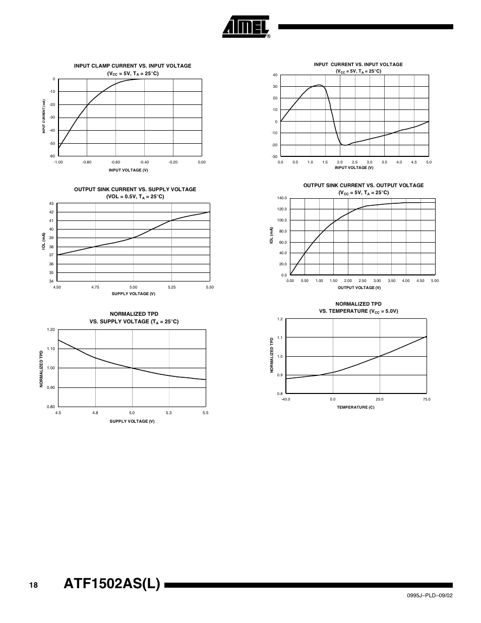 Atf1502as(l) | Rainbow Electronics ATF1502ASL User Manual | Page 18 / 25