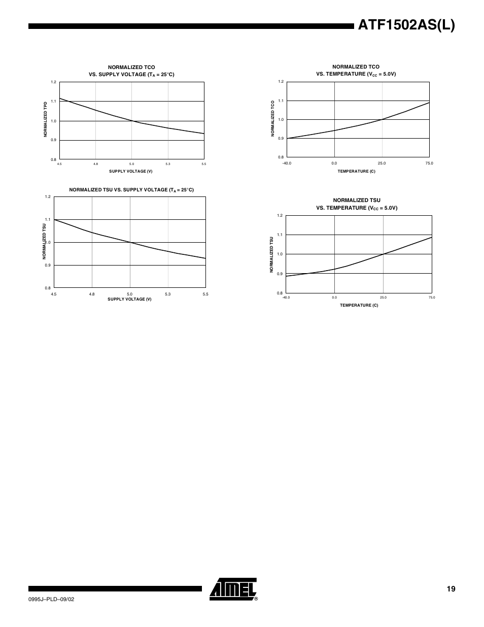 Atf1502as(l) | Rainbow Electronics ATF1502ASL User Manual | Page 19 / 25