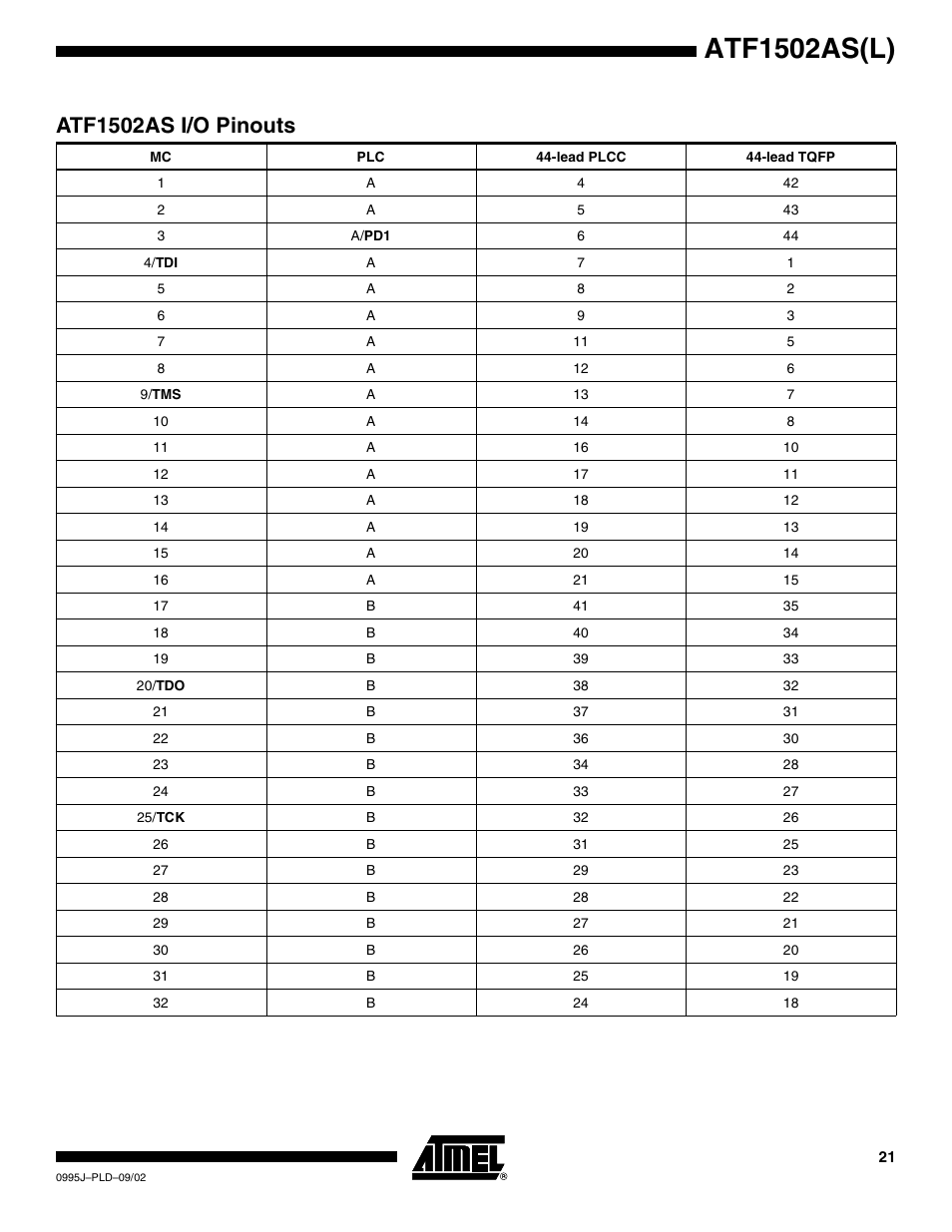 Atf1502as i/o pinouts, Atf1502as(l) | Rainbow Electronics ATF1502ASL User Manual | Page 21 / 25