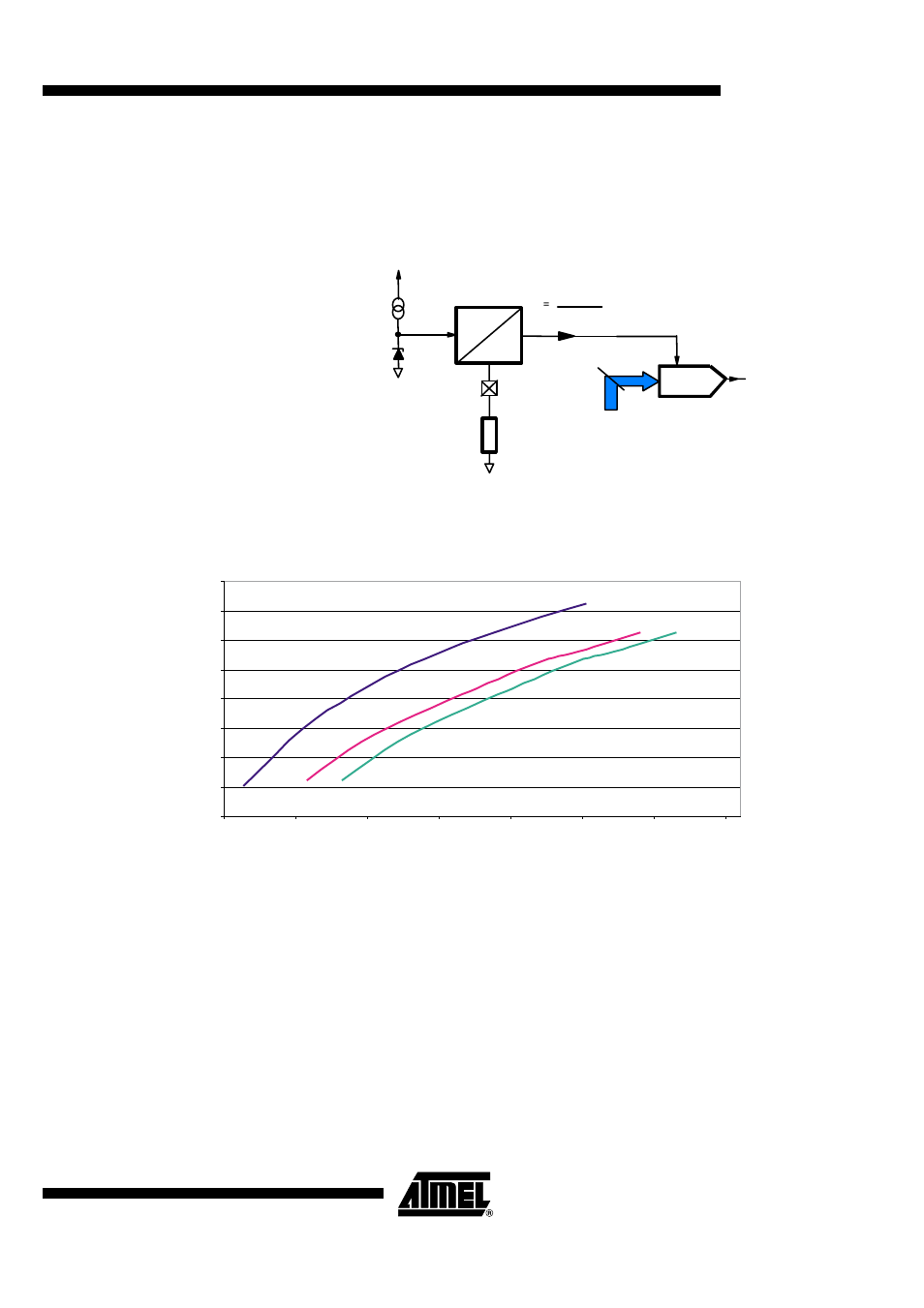 Hardware control, Output power | Rainbow Electronics AT86RF211 User Manual | Page 21 / 48