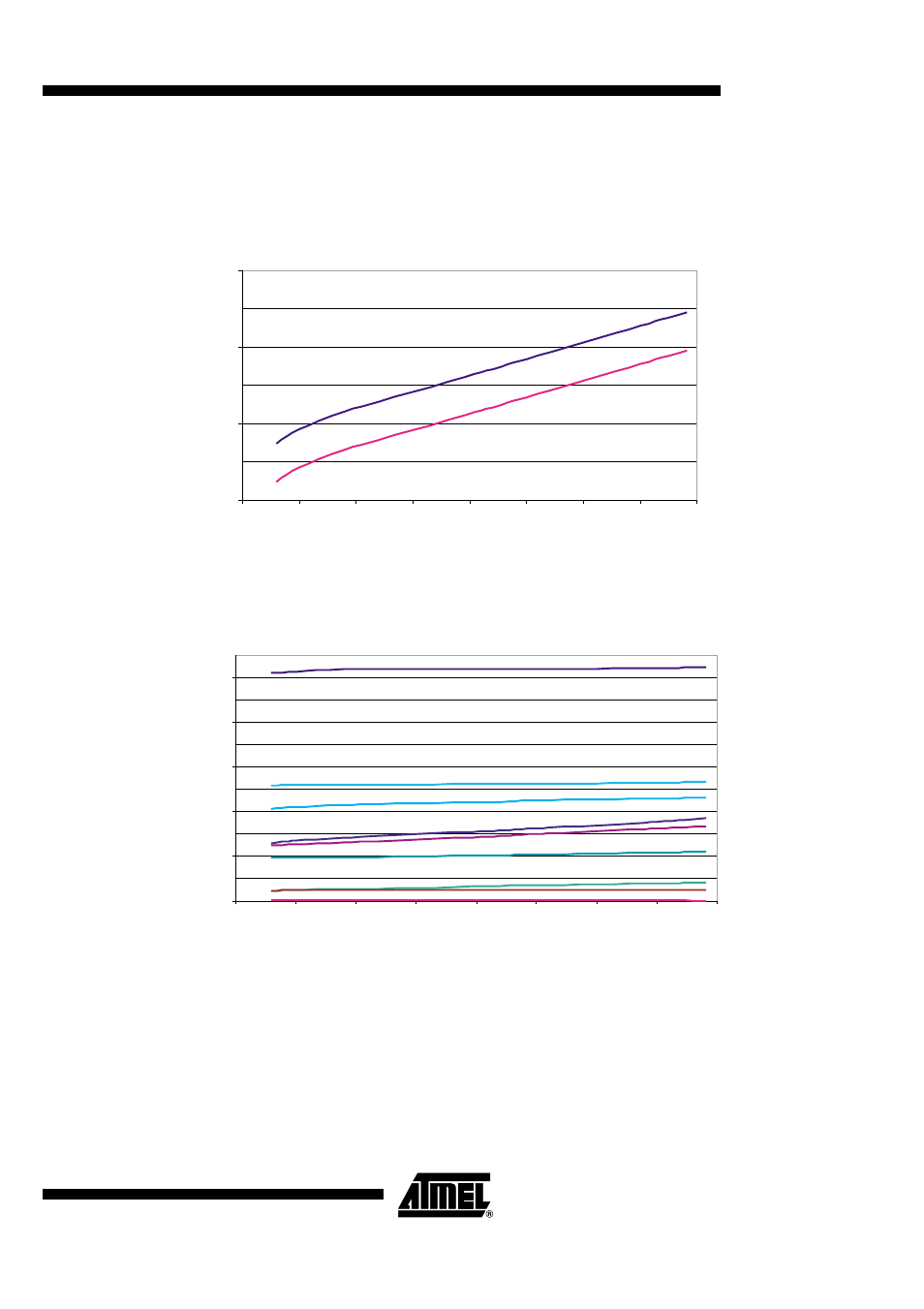Receiver description, Supply current - rx mode, Detailed current - rx mode | Figure 8. typical expected currents in rx mode | Rainbow Electronics AT86RF211 User Manual | Page 9 / 48