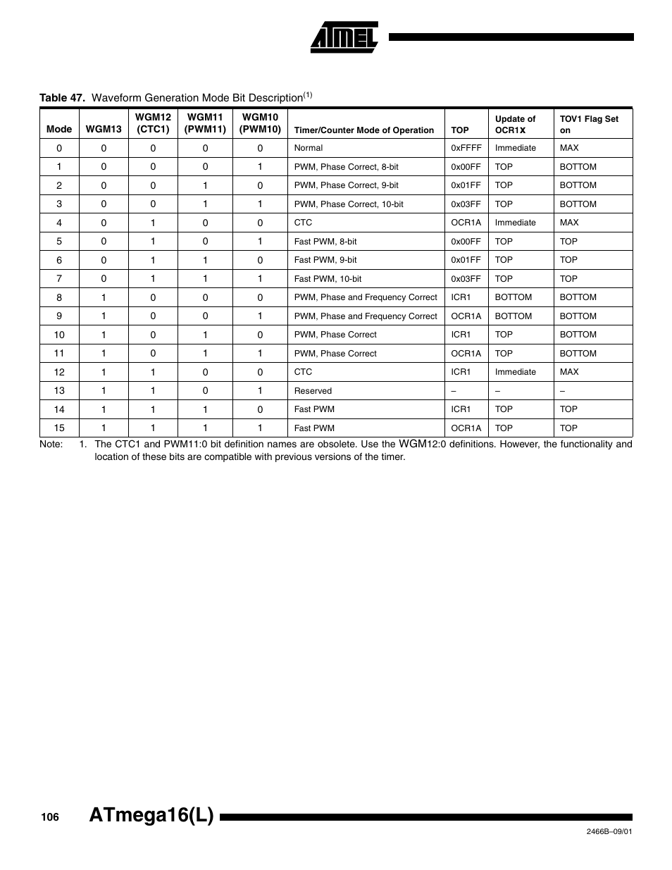 Table 47, Atmega16(l) | Rainbow Electronics ATmega64L User Manual | Page 106 / 298