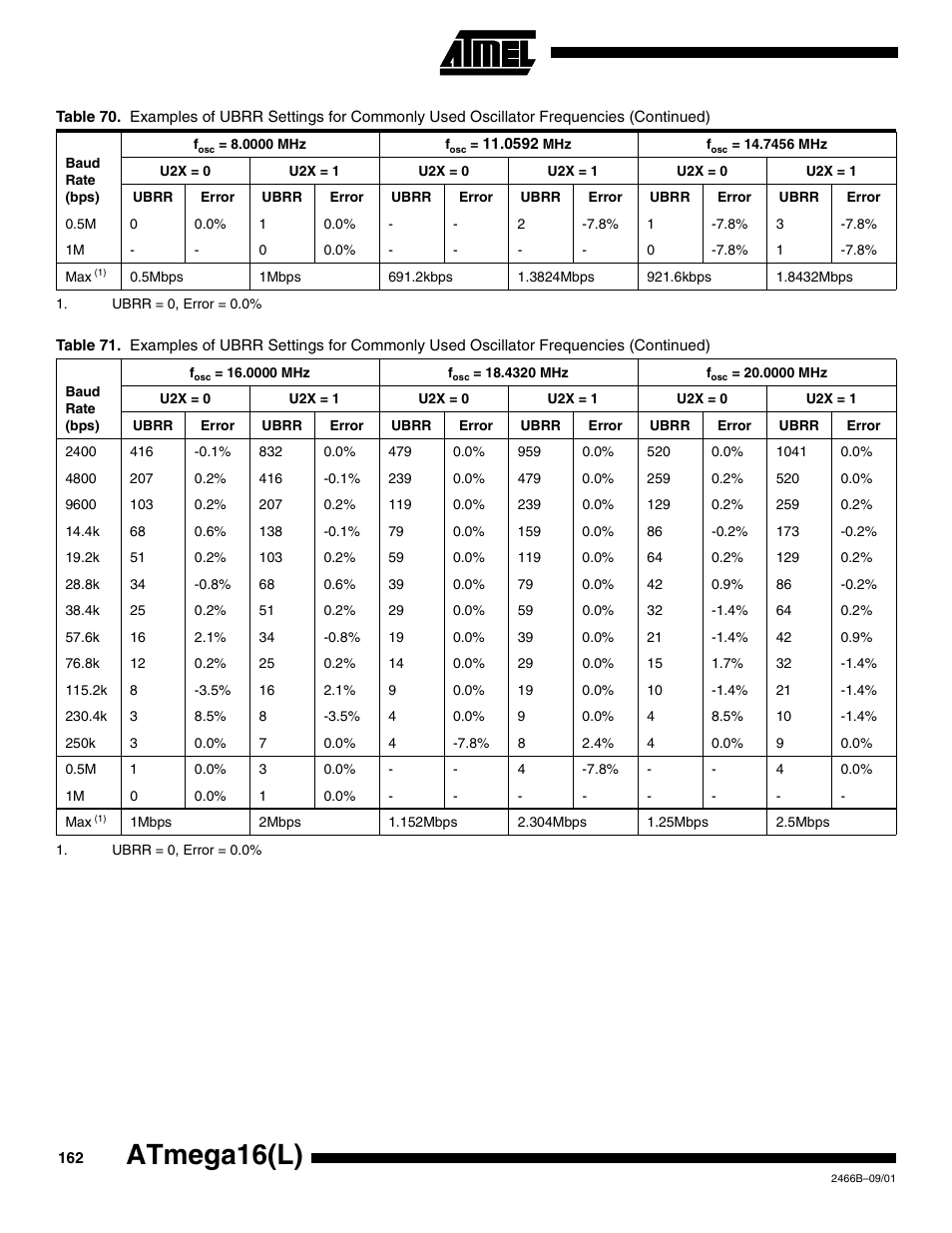 Atmega16(l) | Rainbow Electronics ATmega64L User Manual | Page 162 / 298