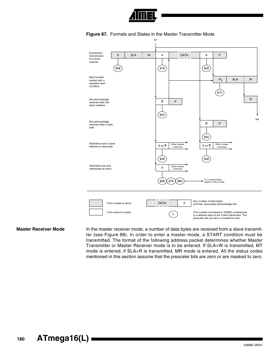 Master receiver mode, In figure 87, Atmega16(l) | Rainbow Electronics ATmega64L User Manual | Page 180 / 298