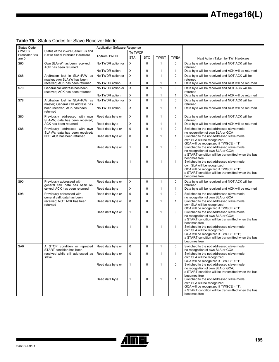 Atmega16(l), Table 75. status codes for slave receiver mode | Rainbow Electronics ATmega64L User Manual | Page 185 / 298