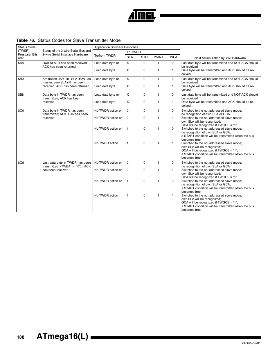 Table 76, Atmega16(l), Table 76. status codes for slave transmitter mode | Rainbow Electronics ATmega64L User Manual | Page 188 / 298