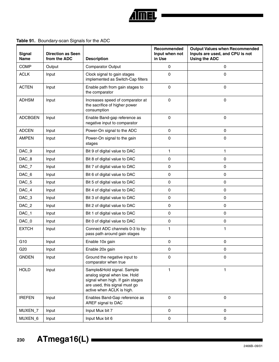 Atmega16(l) | Rainbow Electronics ATmega64L User Manual | Page 230 / 298