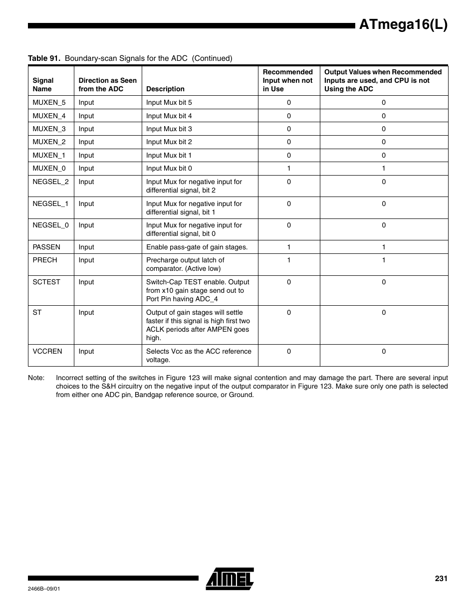 Atmega16(l) | Rainbow Electronics ATmega64L User Manual | Page 231 / 298