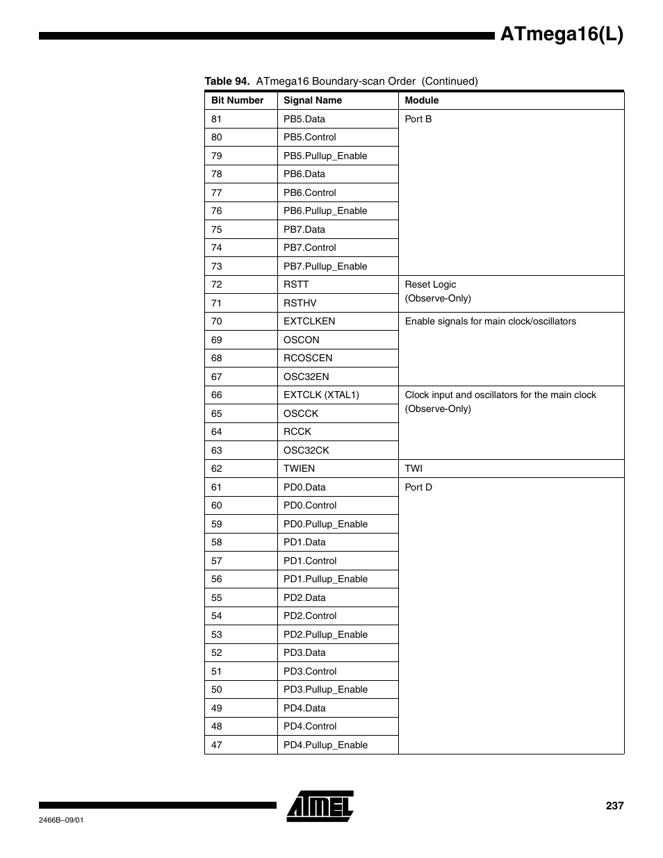 Atmega16(l) | Rainbow Electronics ATmega64L User Manual | Page 237 / 298