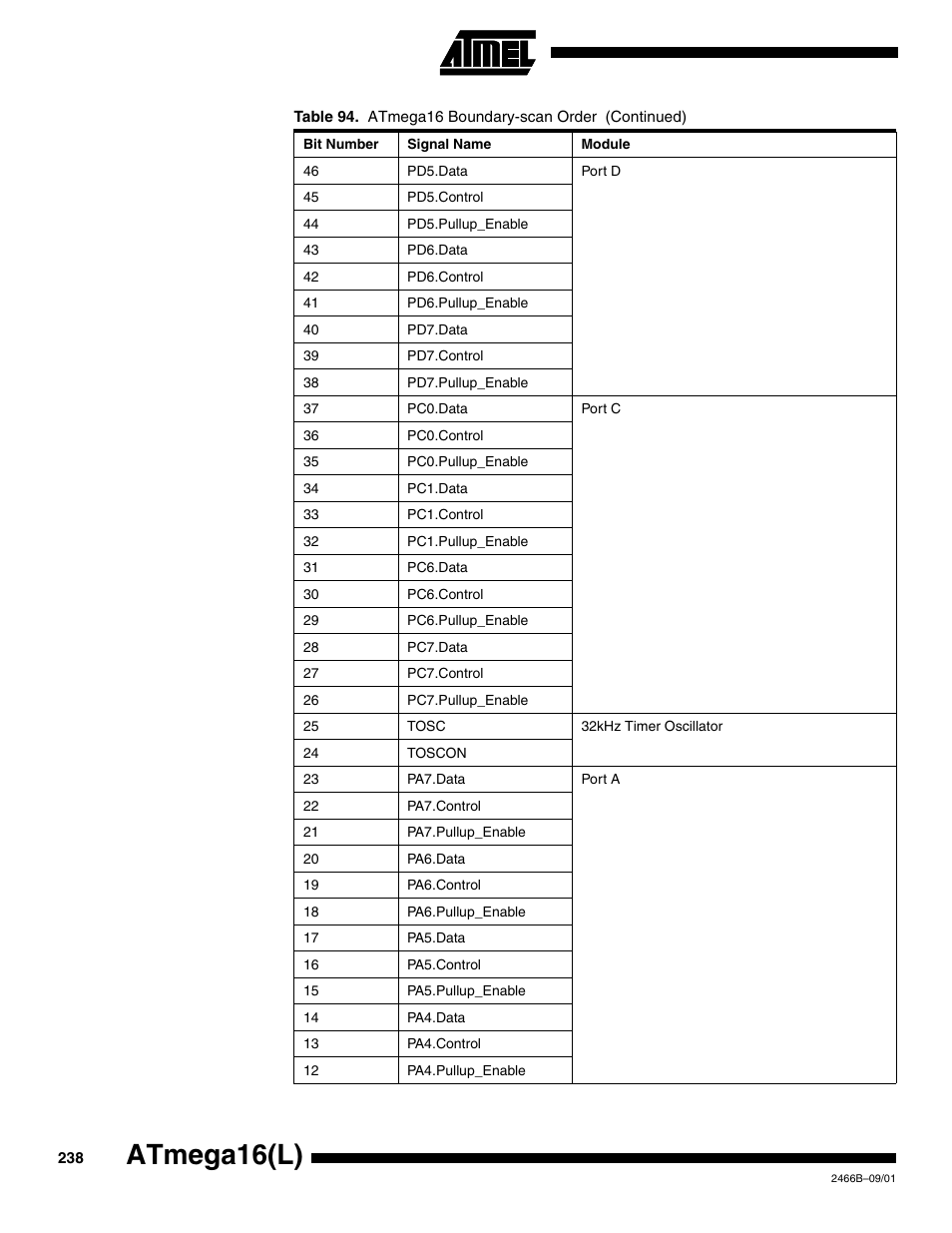 Atmega16(l) | Rainbow Electronics ATmega64L User Manual | Page 238 / 298