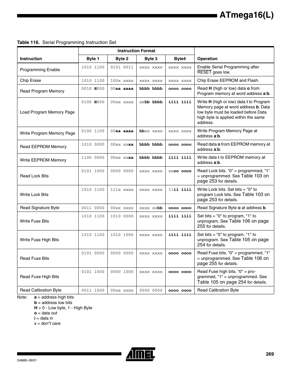 Table 116, Atmega16(l) | Rainbow Electronics ATmega64L User Manual | Page 269 / 298