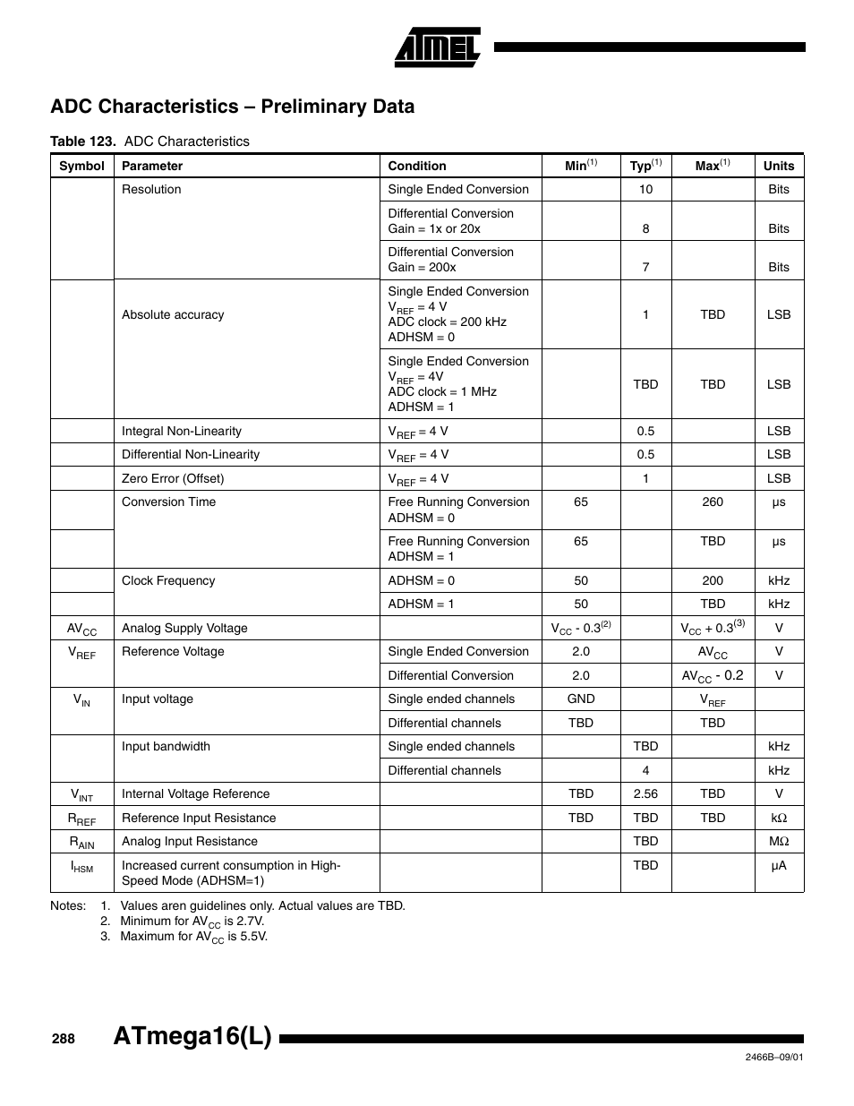 Adc characteristics – preliminary data, Atmega16(l) | Rainbow Electronics ATmega64L User Manual | Page 288 / 298