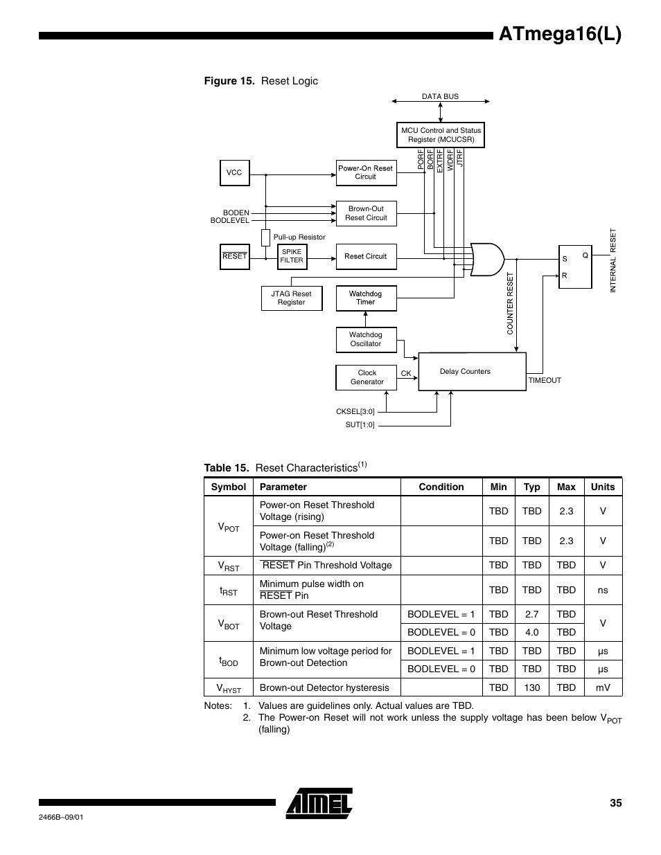 Am in figure 15 shows th, Logic. table 15 def, Atmega16(l) | Rainbow Electronics ATmega64L User Manual | Page 35 / 298