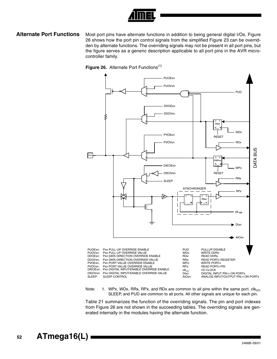 Alternate port functions, Atmega16(l), Data b u s | Rainbow Electronics ATmega64L User Manual | Page 52 / 298