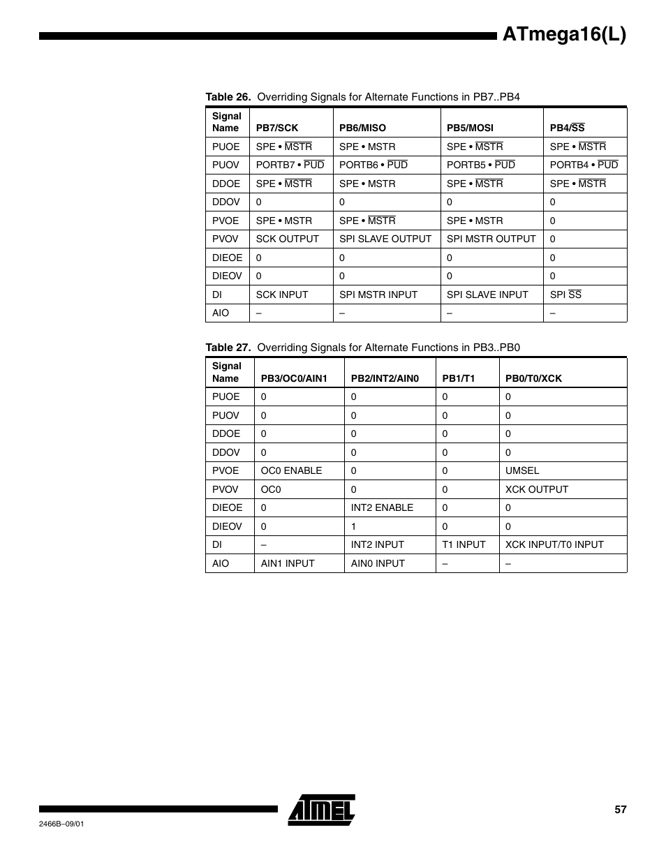 Atmega16(l) | Rainbow Electronics ATmega64L User Manual | Page 57 / 298