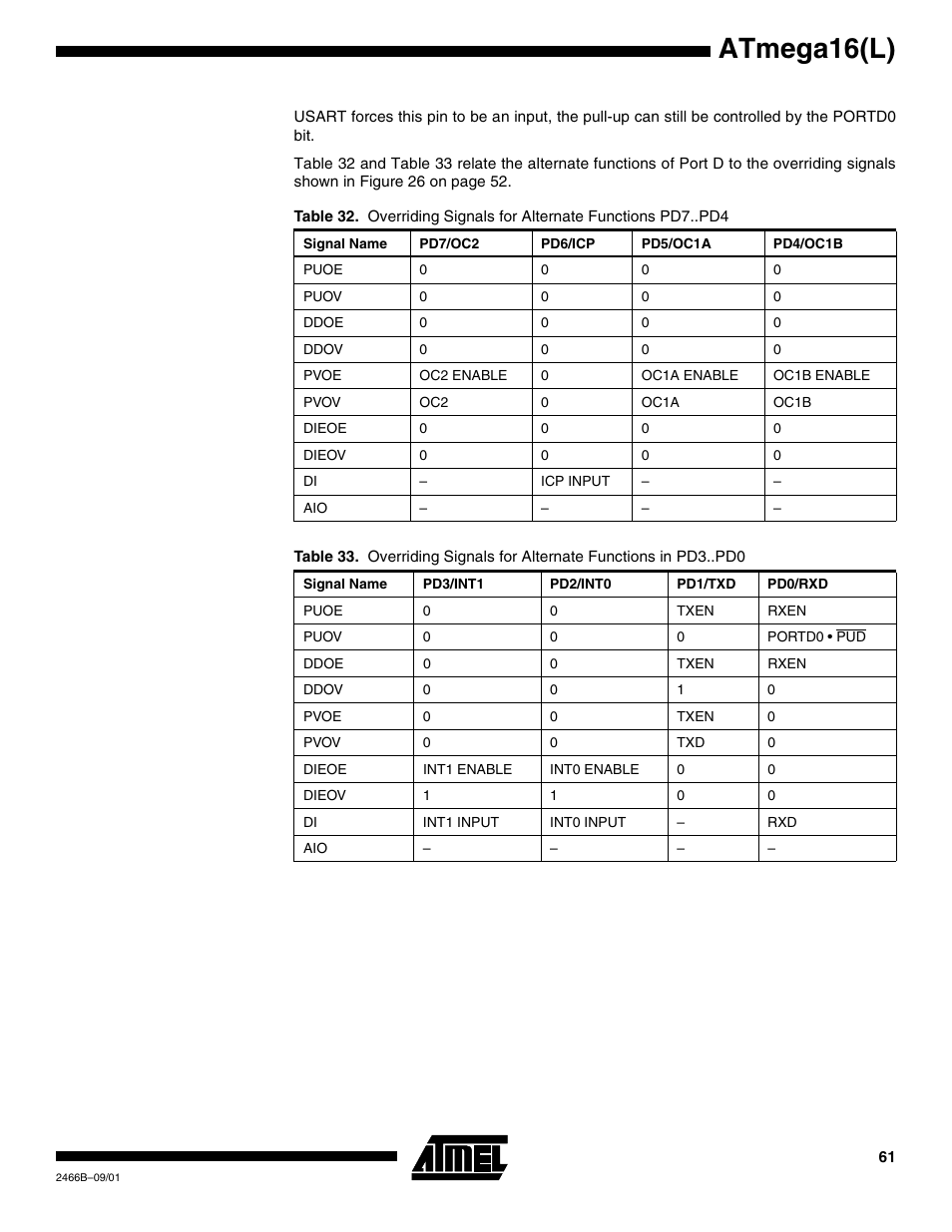 Atmega16(l) | Rainbow Electronics ATmega64L User Manual | Page 61 / 298