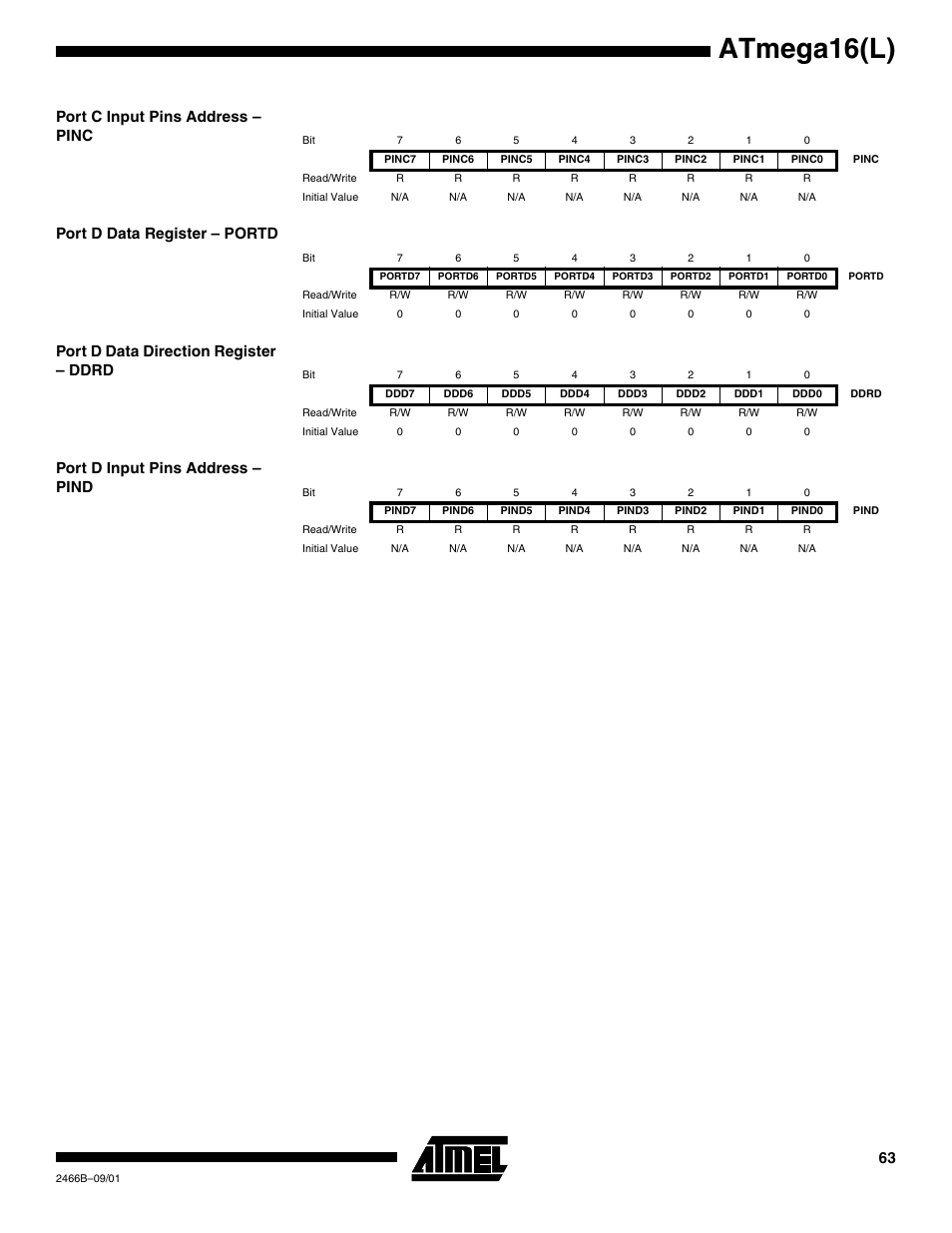 Port c input pins address – pinc, Port d data register – portd, Port d data direction register – ddrd | Port d input pins address – pind, Atmega16(l) | Rainbow Electronics ATmega64L User Manual | Page 63 / 298