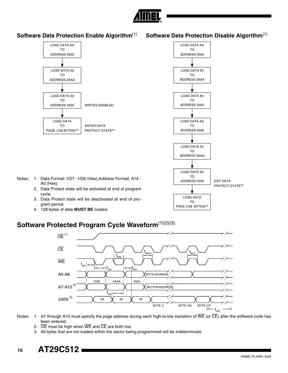 Software data protection enablealgorithm(1), Software data protection disablealgorithm(1), Software protected program cycle waveform(1)(2)(3) | Software protected program cycle waveform, Software data protection enable algorithm, Software data protection disable algorith m | Rainbow Electronics AT29C512 User Manual | Page 10 / 18