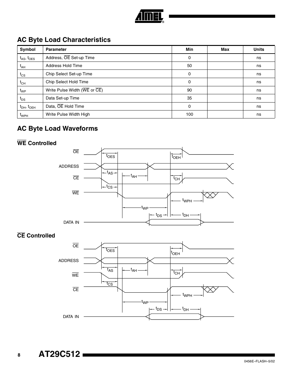 Ac byte load characteristics, Ac byte load waveforms, We controlled | Ce controlled, We controlled ce controlled | Rainbow Electronics AT29C512 User Manual | Page 8 / 18