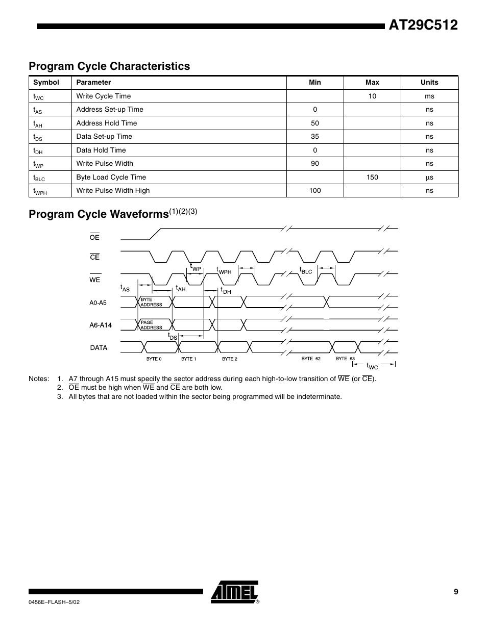 Program cycle characteristics, Program cycle waveforms(1)(2)(3), Program cycle wavefo rms | Rainbow Electronics AT29C512 User Manual | Page 9 / 18