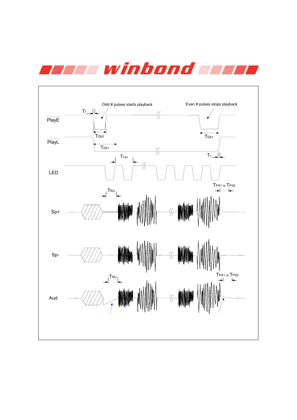 Isd1600b series | Rainbow Electronics ISD1600B User Manual | Page 12 / 23