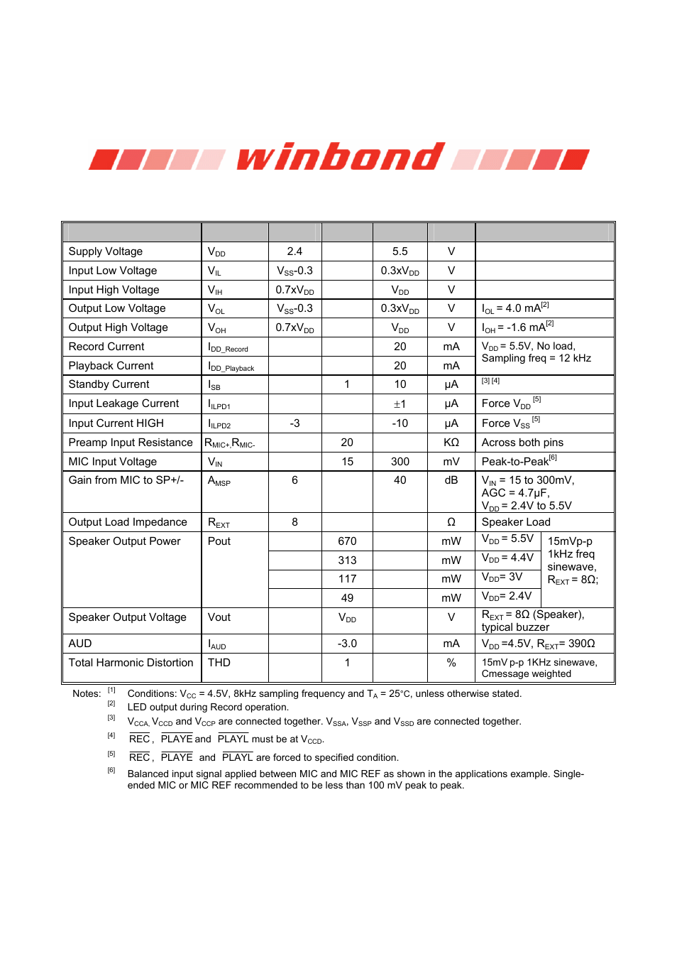 Isd1600b series, Electrical characteristics | Rainbow Electronics ISD1600B User Manual | Page 15 / 23