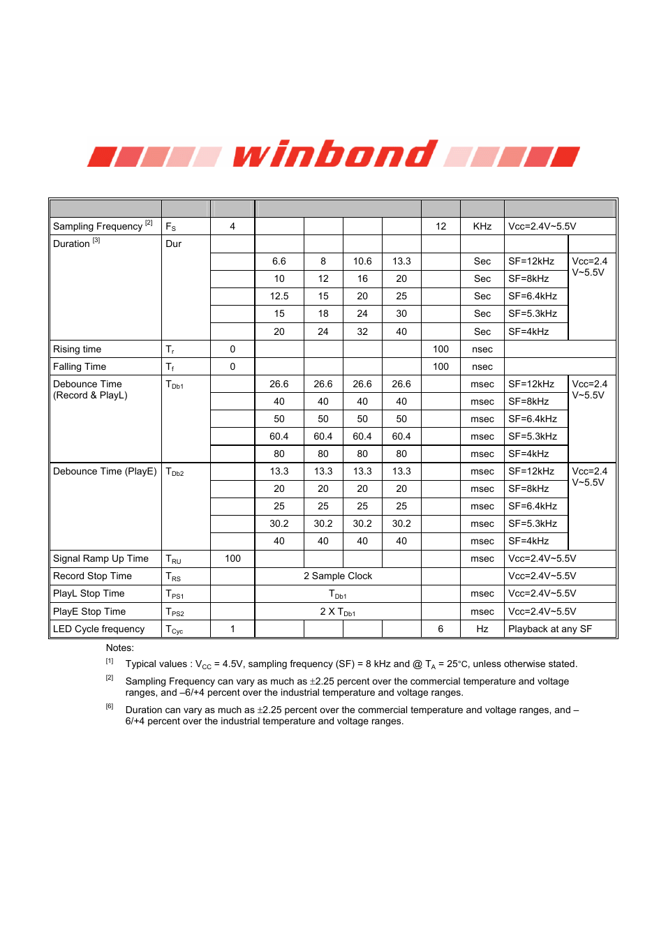 Isd1600b series | Rainbow Electronics ISD1600B User Manual | Page 16 / 23