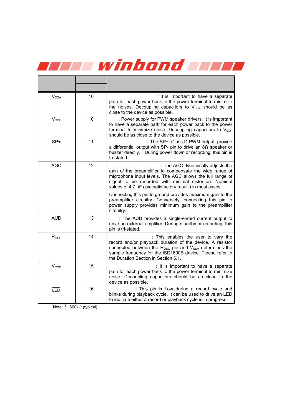 Isd1600b series | Rainbow Electronics ISD1600B User Manual | Page 8 / 23