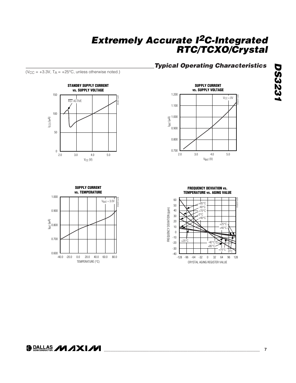 Ds3231 extremely accurate i, C-integrated rtc/tcxo/crystal, Typical operating characteristics | Rainbow Electronics DS3231 User Manual | Page 7 / 19