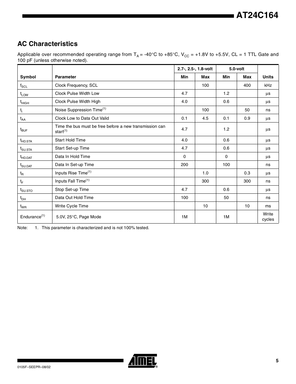 Ac characteristics | Rainbow Electronics AT24C164 User Manual | Page 5 / 16
