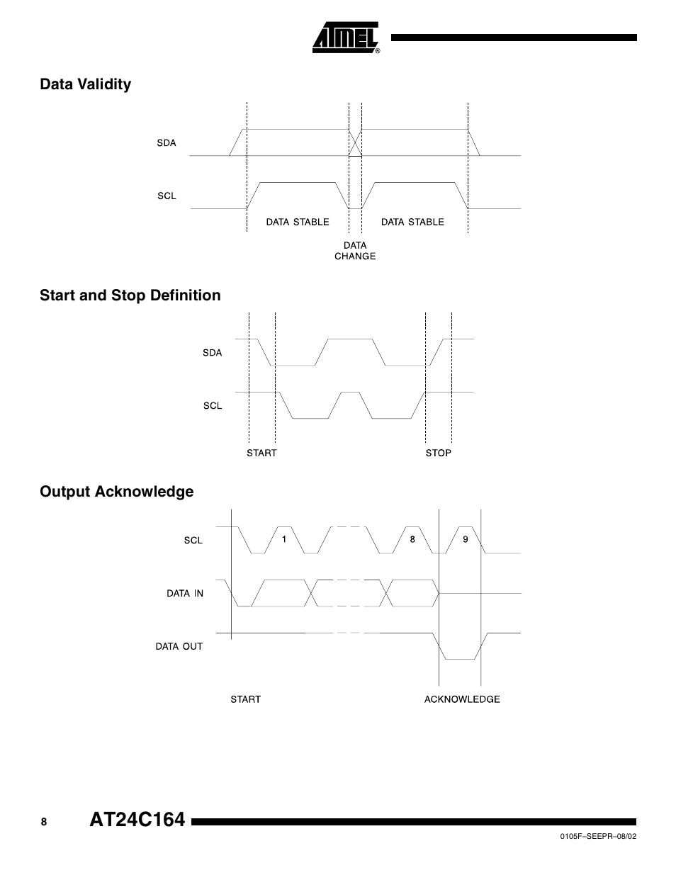 Data validity, Start and stop definition, Output acknowledge | Rainbow Electronics AT24C164 User Manual | Page 8 / 16