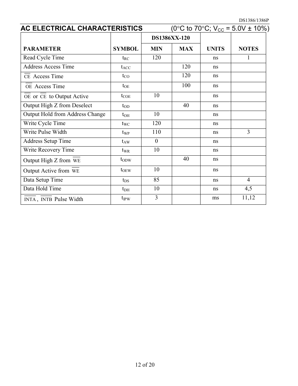 Ac electrical characteristics (0 °c to 70°c; v, 0v ± 10%) | Rainbow Electronics DS1386 User Manual | Page 12 / 20