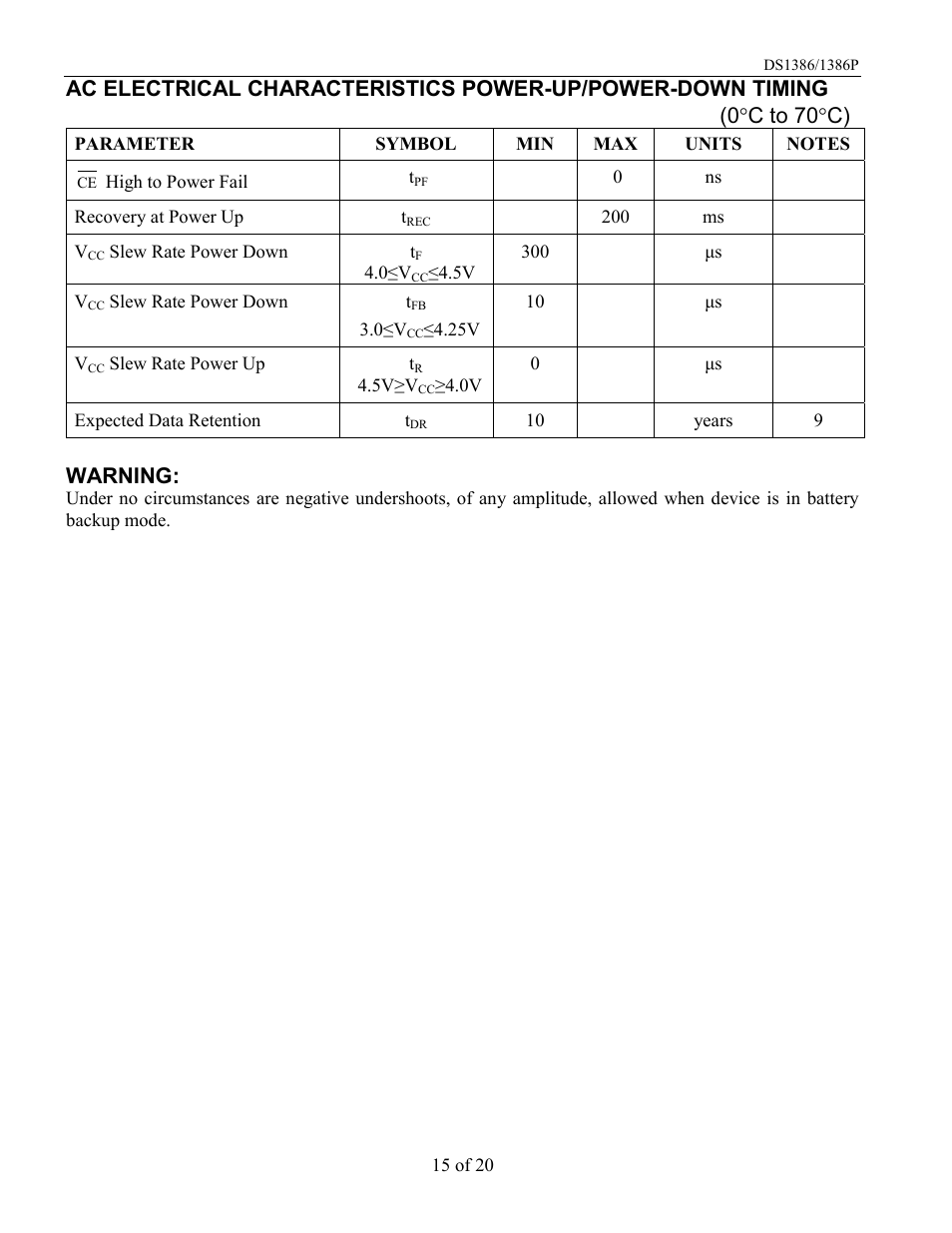 Warning | Rainbow Electronics DS1386 User Manual | Page 15 / 20