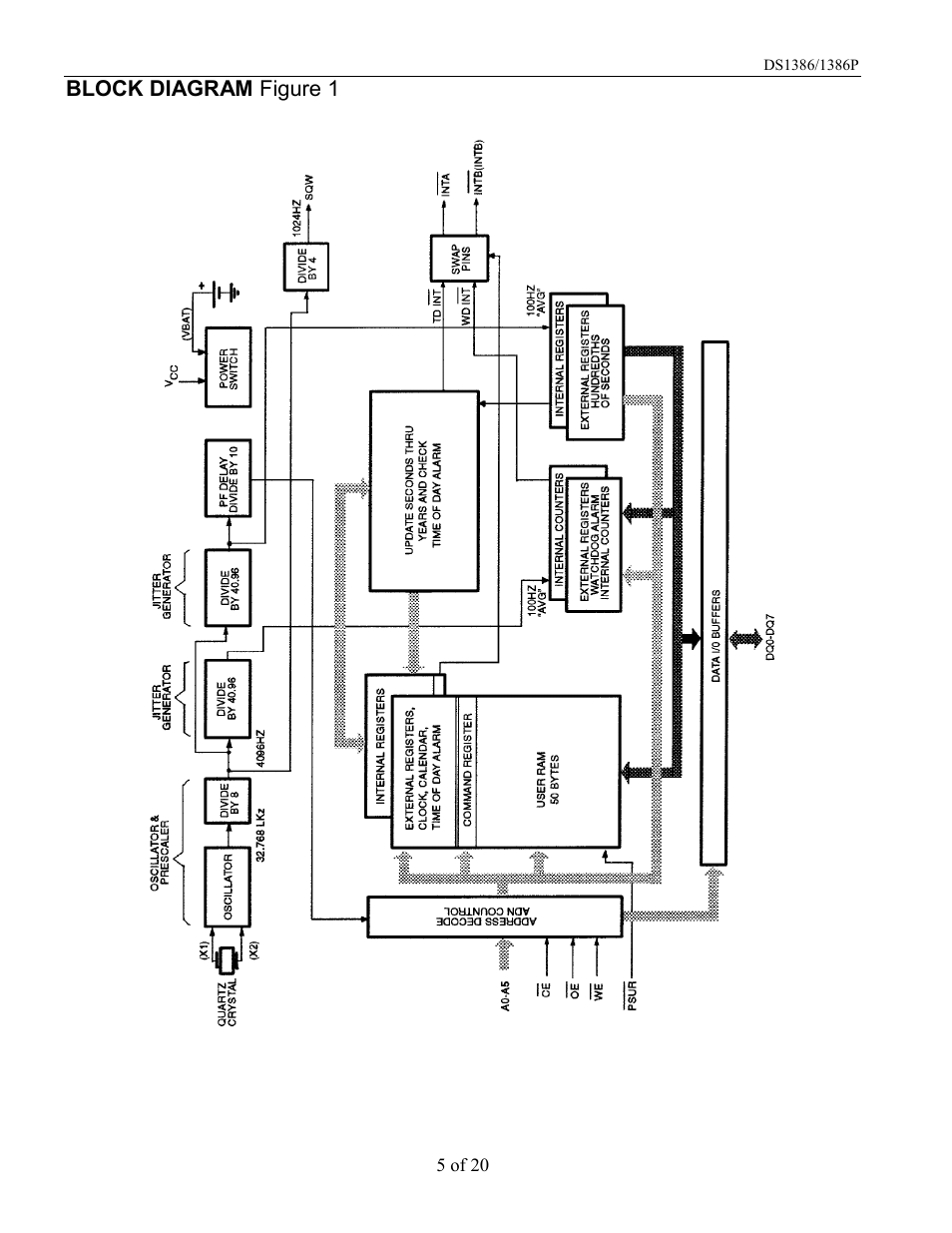 Rainbow Electronics DS1386 User Manual | Page 5 / 20