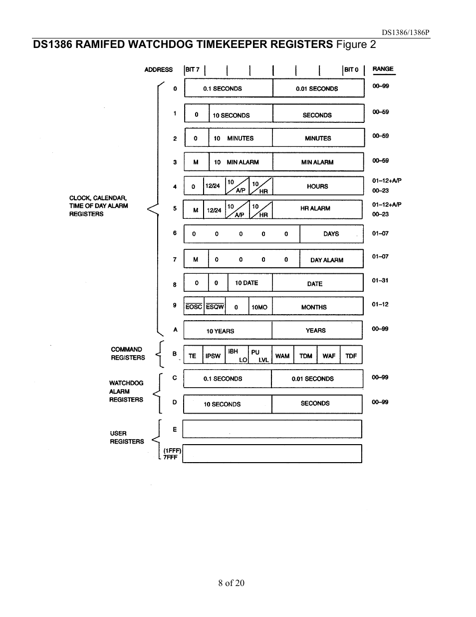 Rainbow Electronics DS1386 User Manual | Page 8 / 20